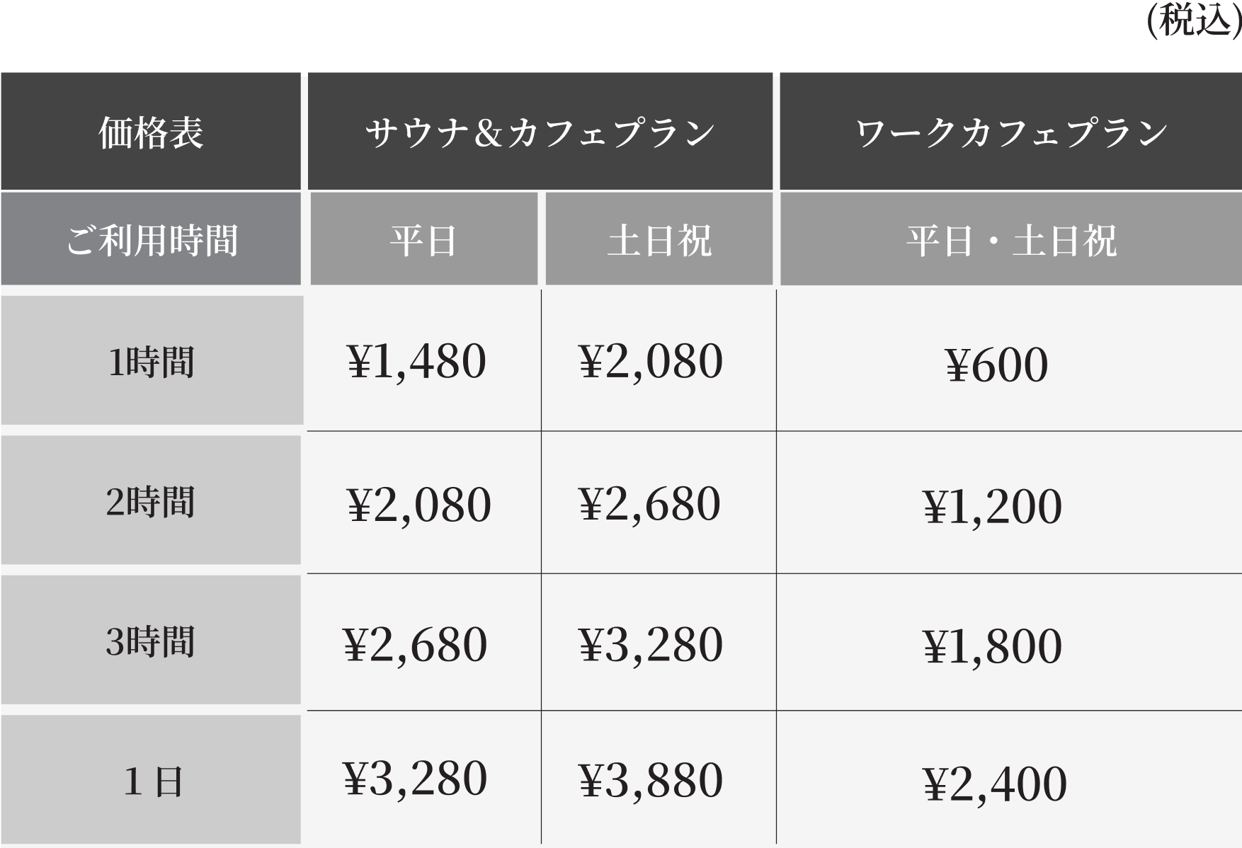 利用料金表